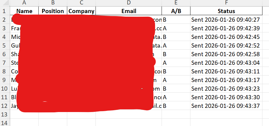 Screenshot of Excel with Name, Email, Variant, Status columns